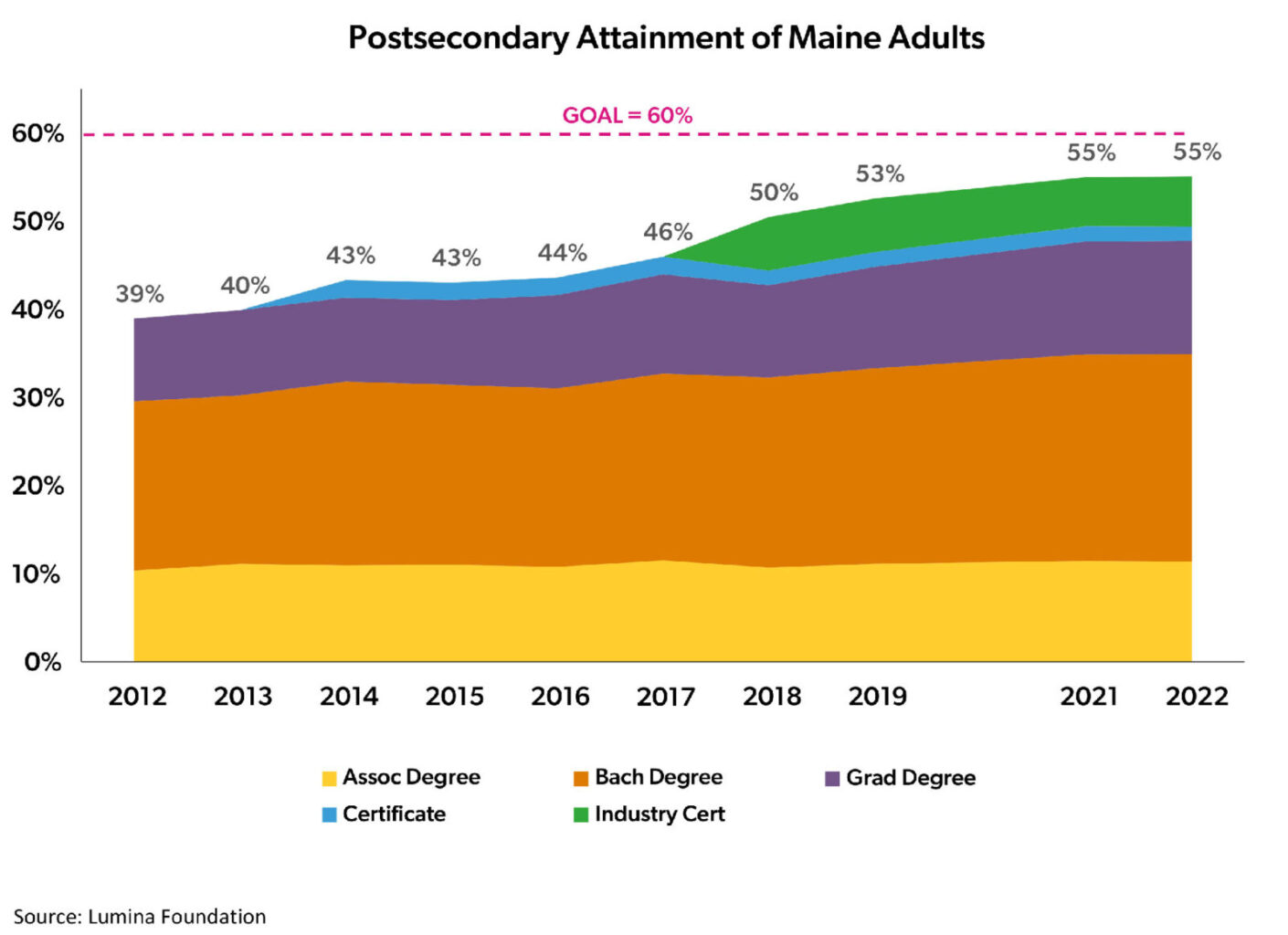 Post Secondary Education 24